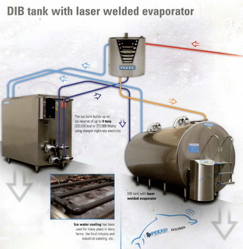 DIB Tank with Laser Welded Evaporator